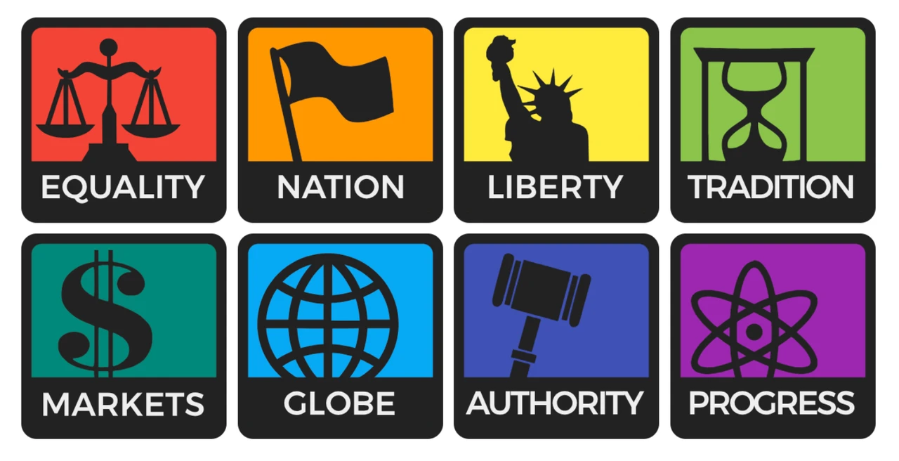 8Values Ideological Test of Regional Political Positions