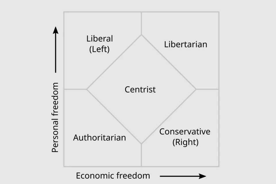 What is Nolan Chart?