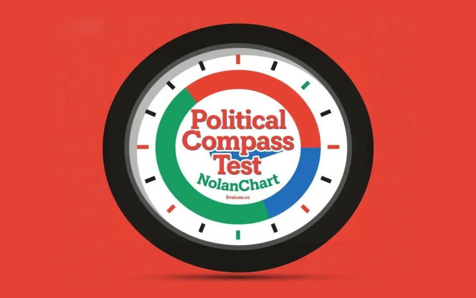 NolanChart Nolan Curve Political Compass Test
