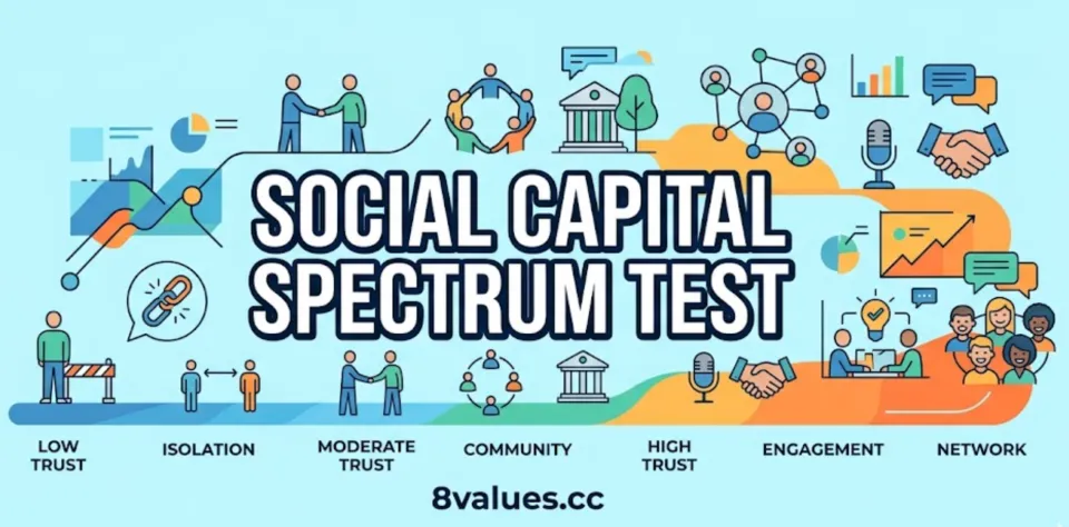 Social Capital Spectrum Test